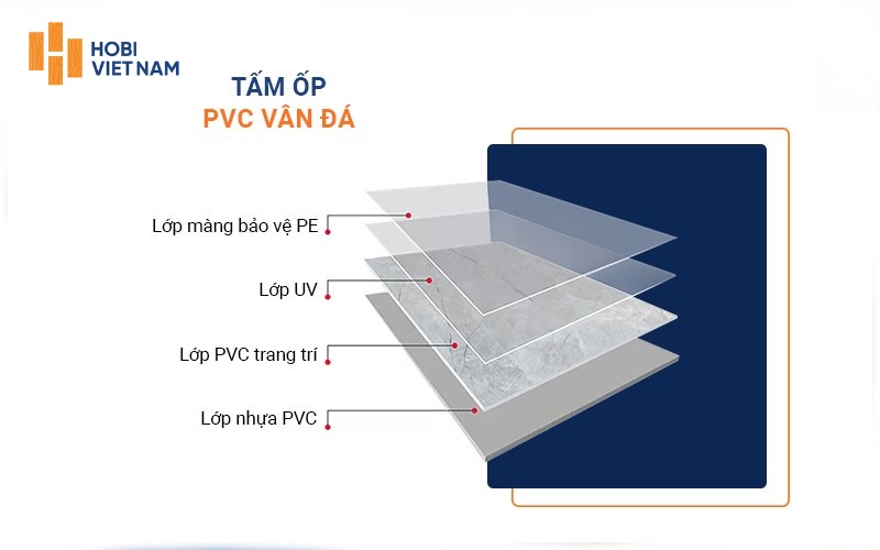 Cấu tạo tấm nhựa ốp tường giả đá PVC