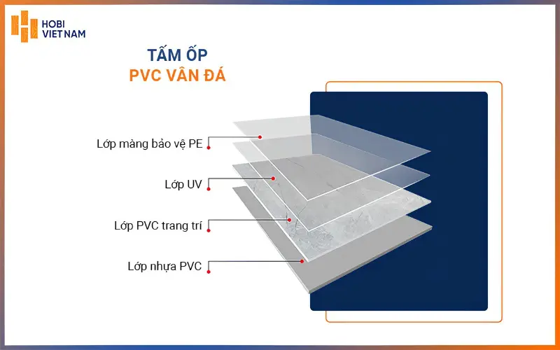 Cấu tạo của tấm ốp PVC vân đá