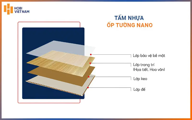 Cấu tạo của tấm ốp nano Hobiwood