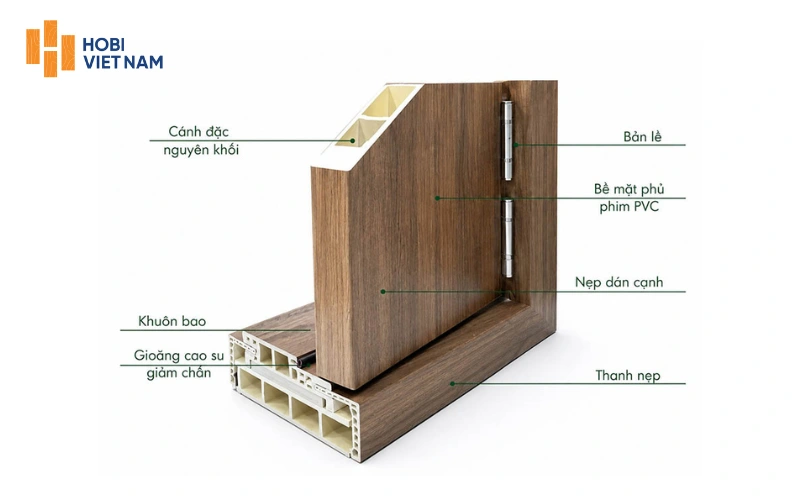 Cấu tạo của cửa gỗ nhựa composite