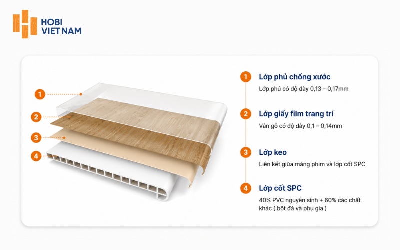 Cấu tạo mặt bậc cầu thang nhựa giả gỗ Glotex