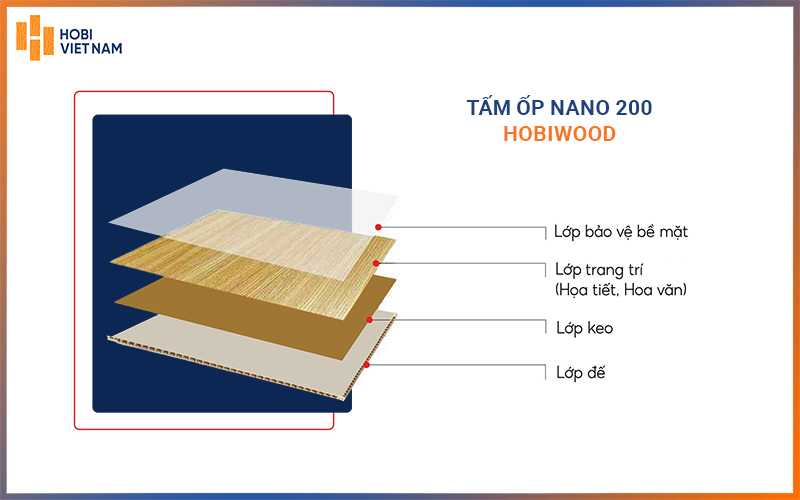 Cấu tạo của tấm ốp tường Nano