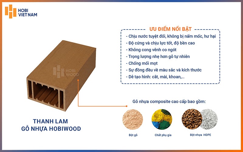 Cấu tạo của thanh gỗ nhựa composite ngoài trời