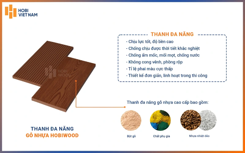 Cấu tạo chung của thanh đa năng gỗ nhựa